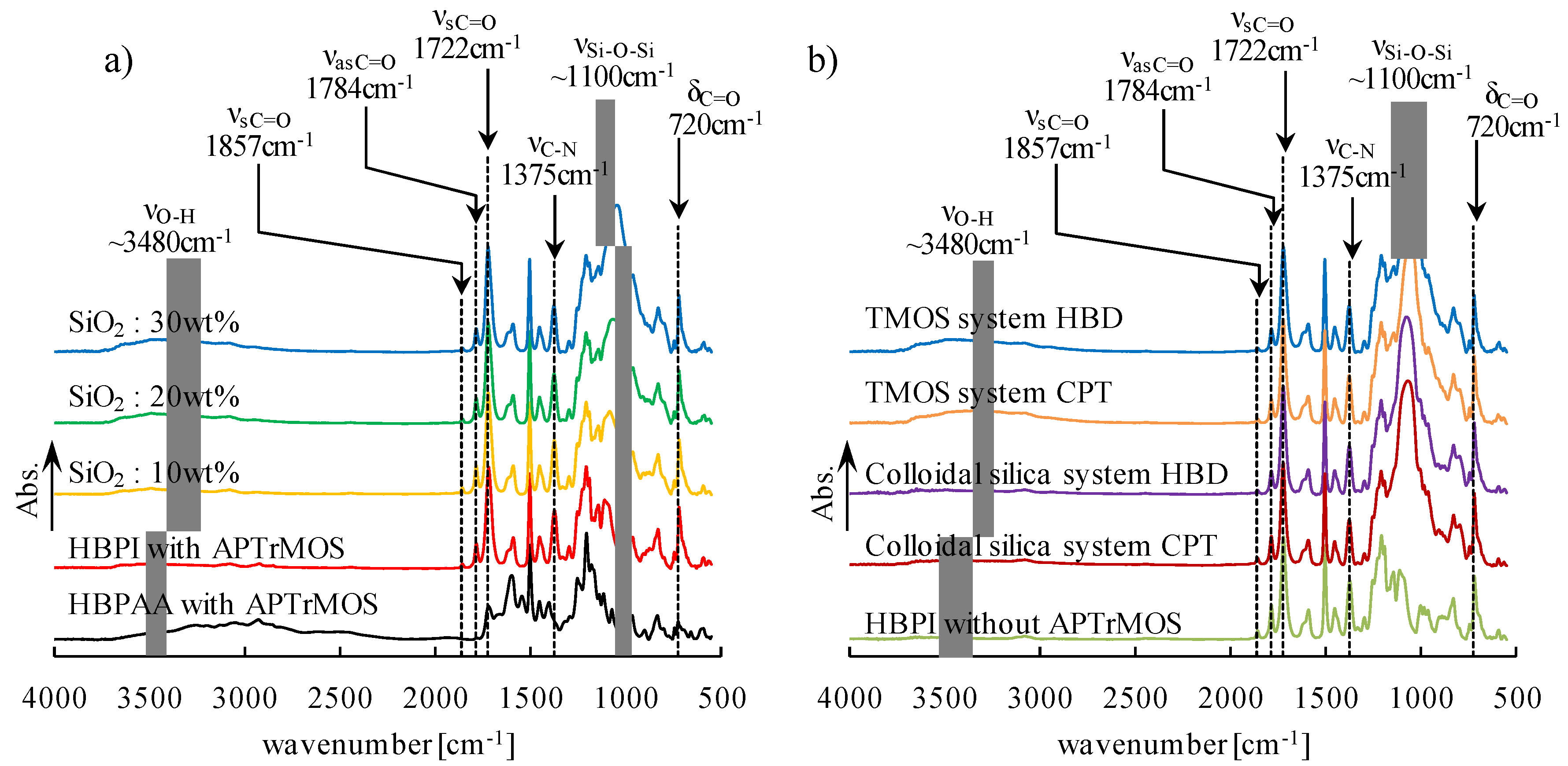 Polymers 05 01362 g002