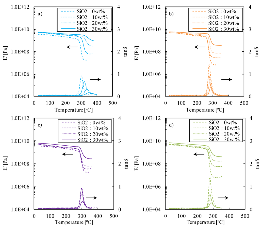 Polymers 05 01362 g004 1024