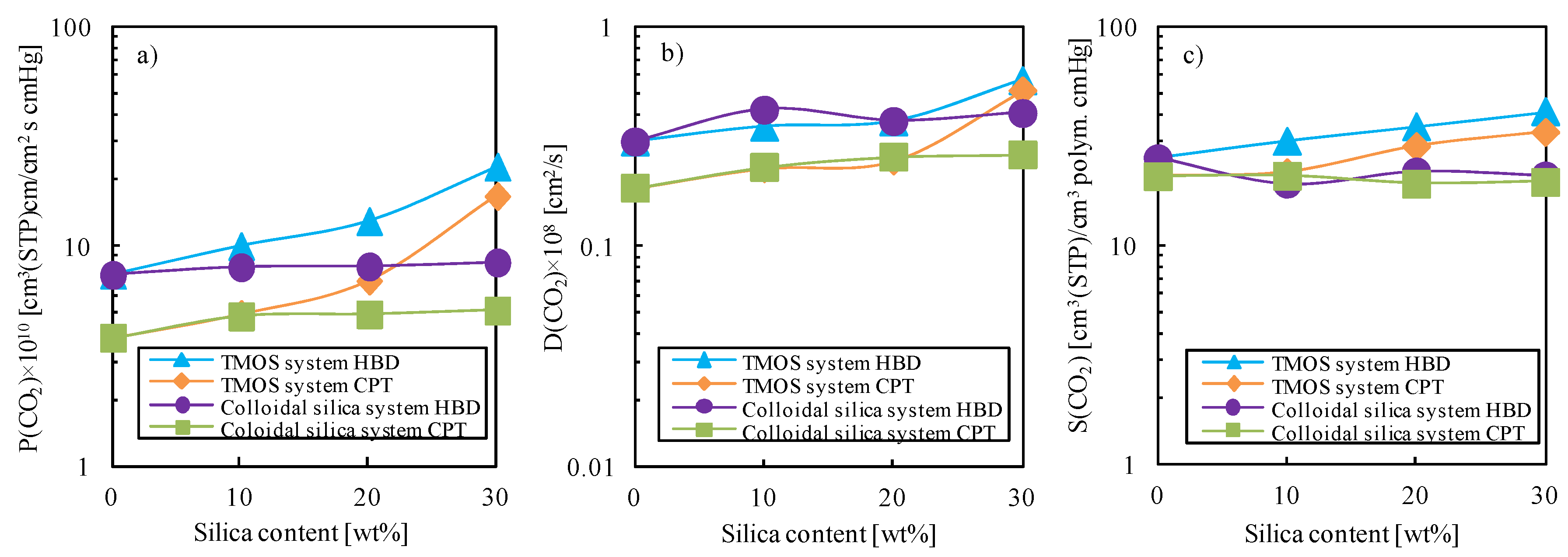 Polymers 05 01362 g007