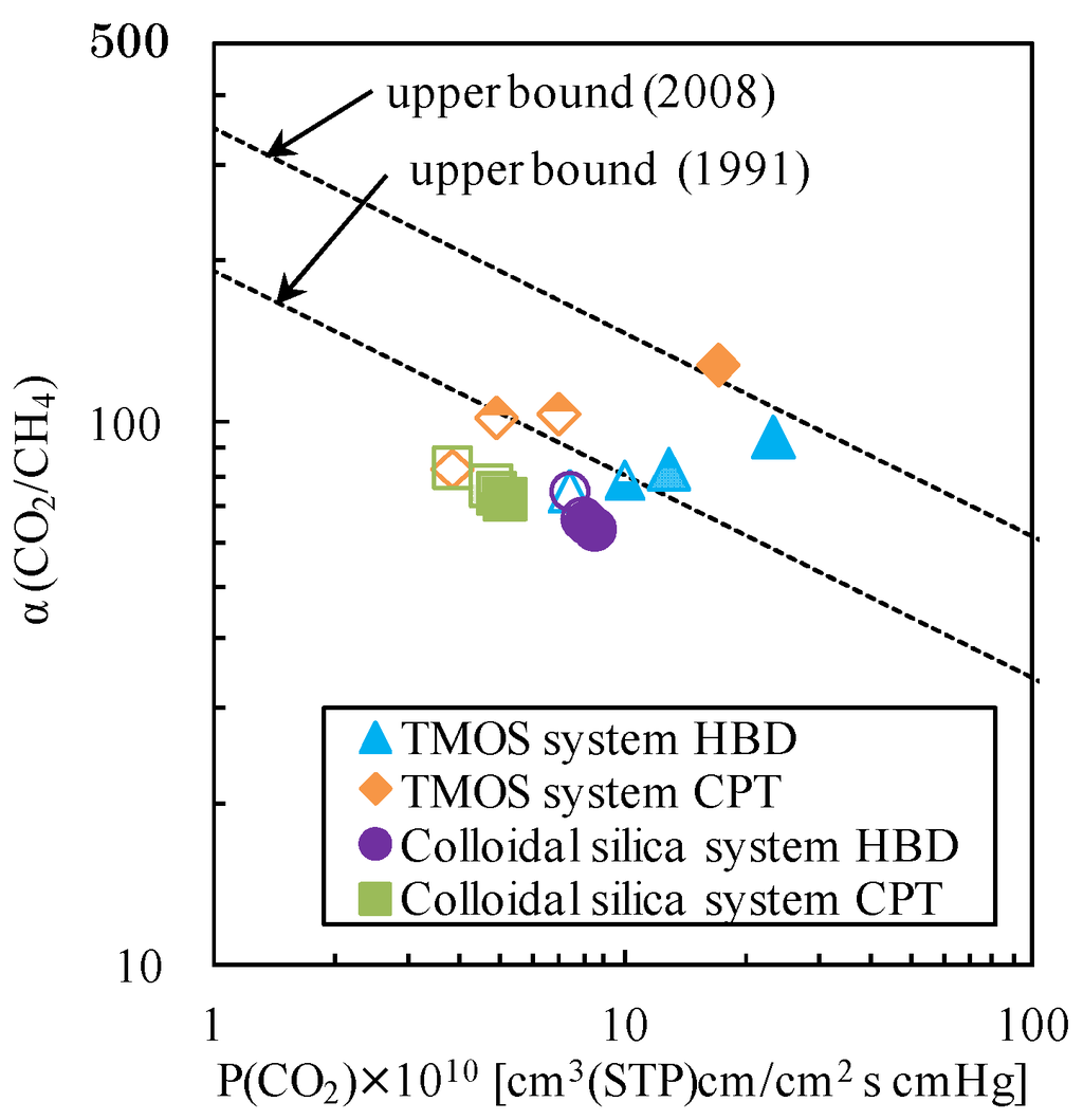 Polymers 05 01362 g008 1024