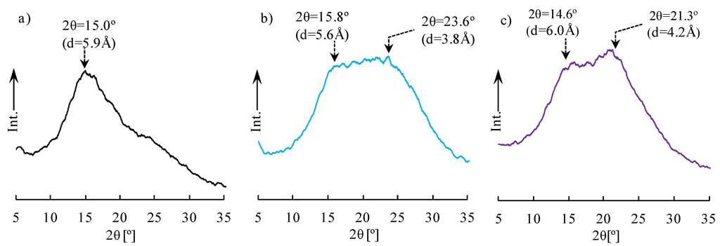Polymers 05 01362 g009 1024