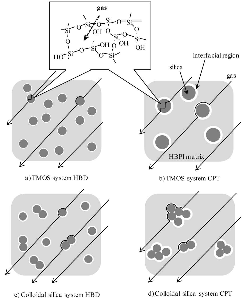 Polymers 05 01362 g010 1024