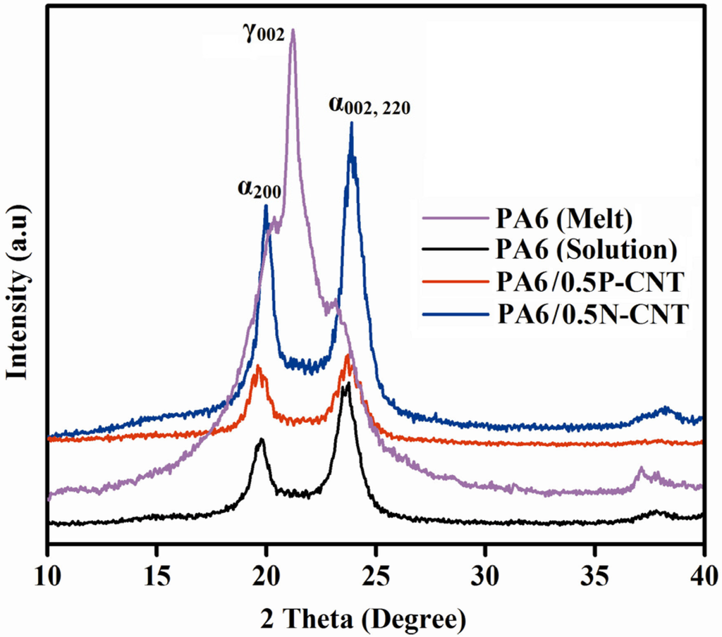Polymers 05 01380 g003 1024