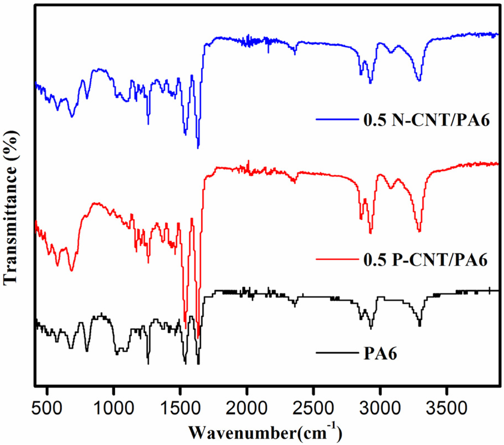 Polymers 05 01380 g004 1024
