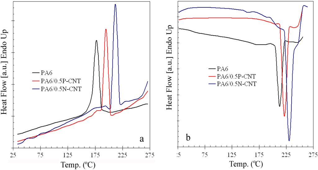 Polymers 05 01380 g006 1024