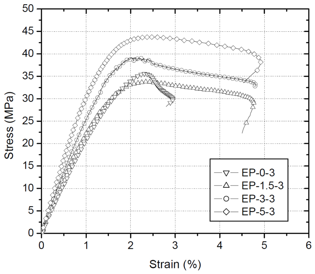 Polymers 06 00076 g003 1024