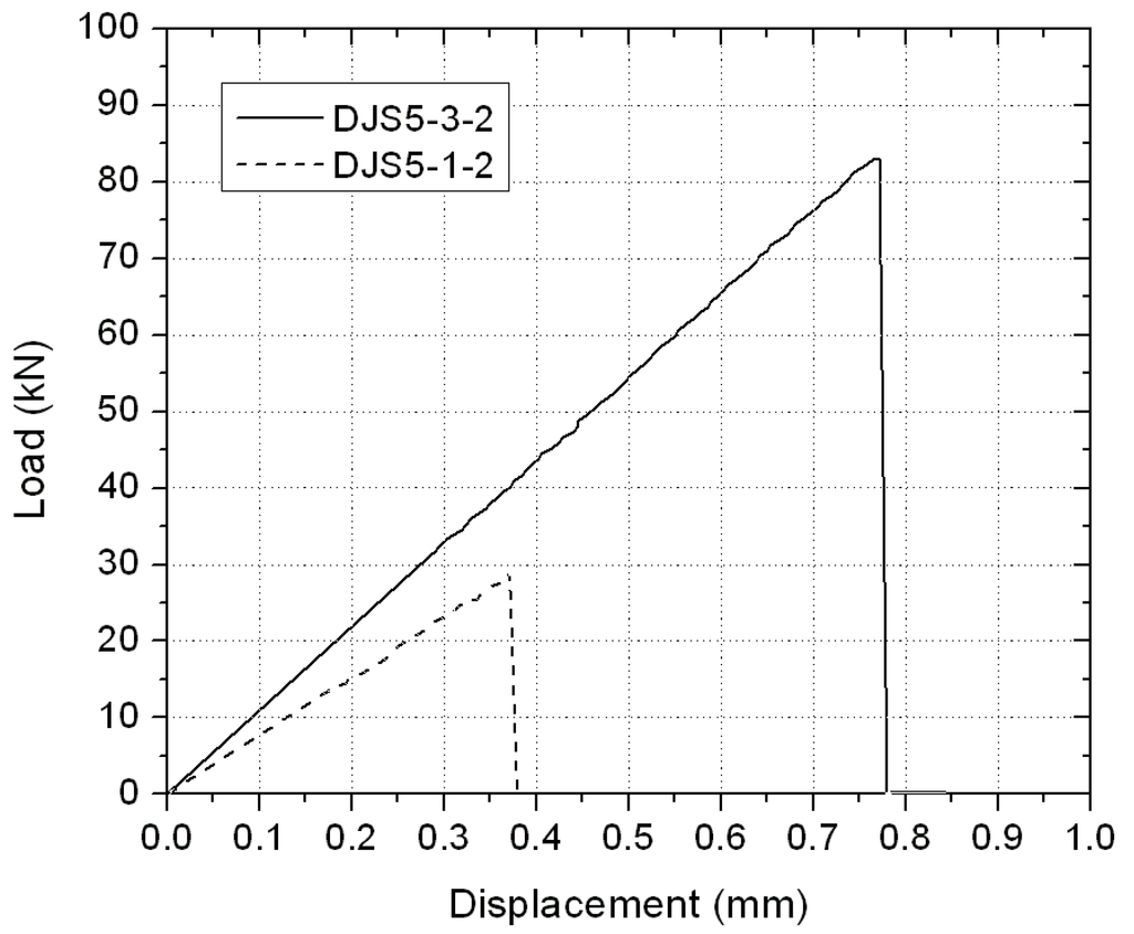 Polymers 06 00076 g005 1024
