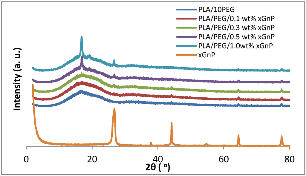 Polymers 06 00093 g002 1024