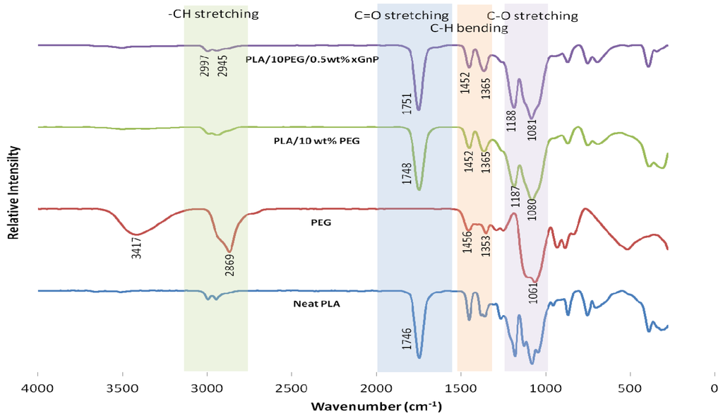 Polymers 06 00093 g003 1024