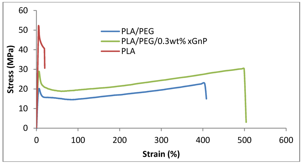Polymers 06 00093 g004 1024