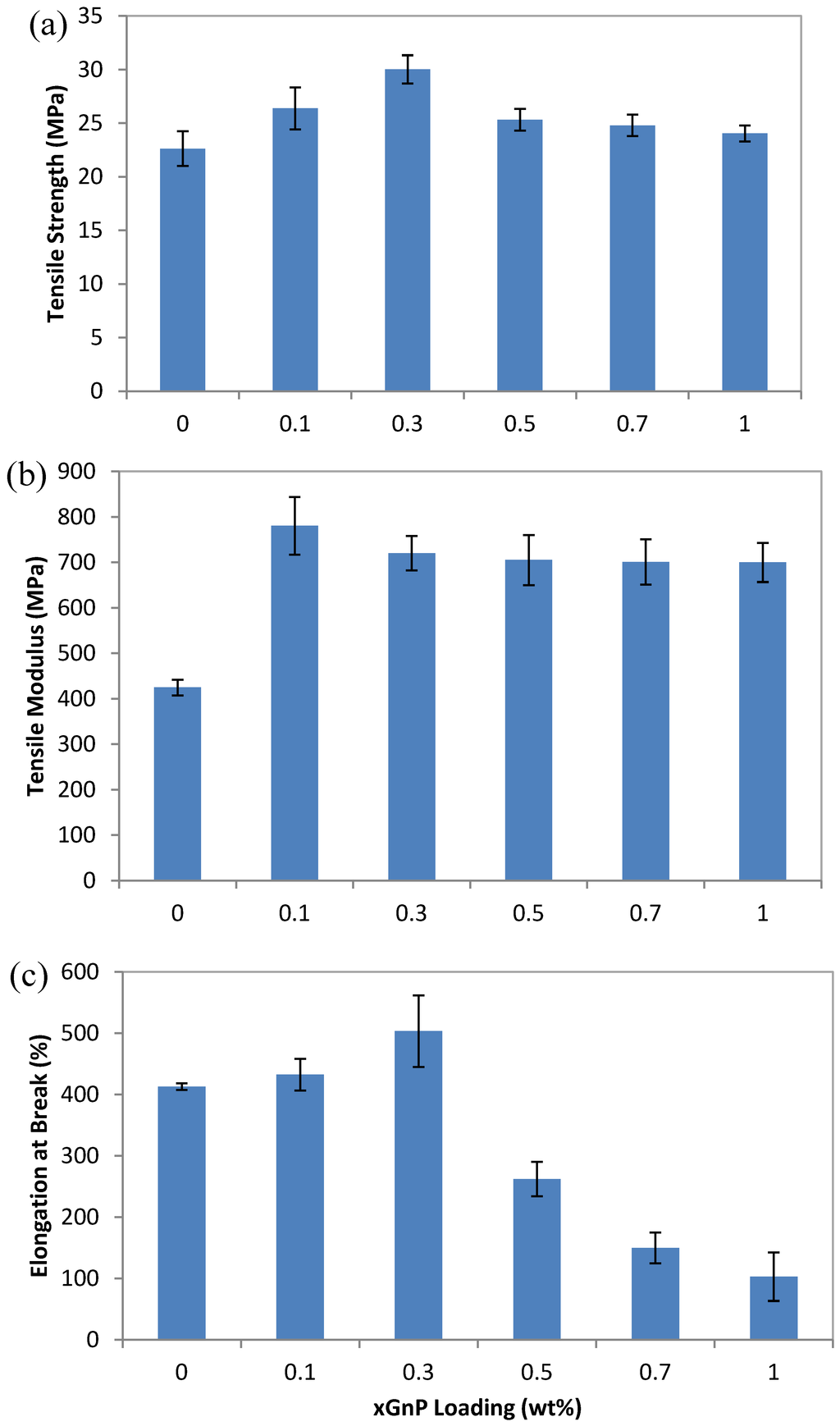 Polymers 06 00093 g005 1024
