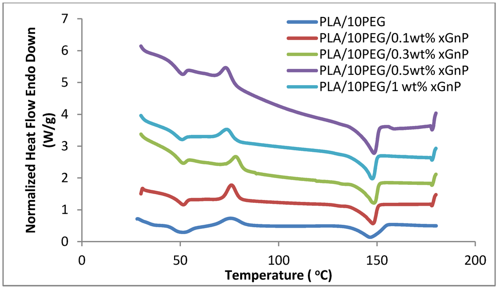 Polymers 06 00093 g006 1024