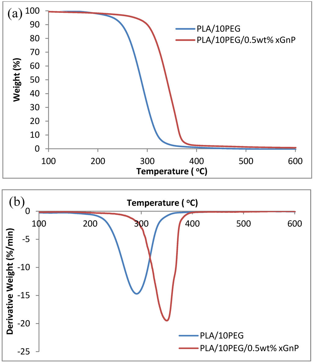Polymers 06 00093 g007 1024