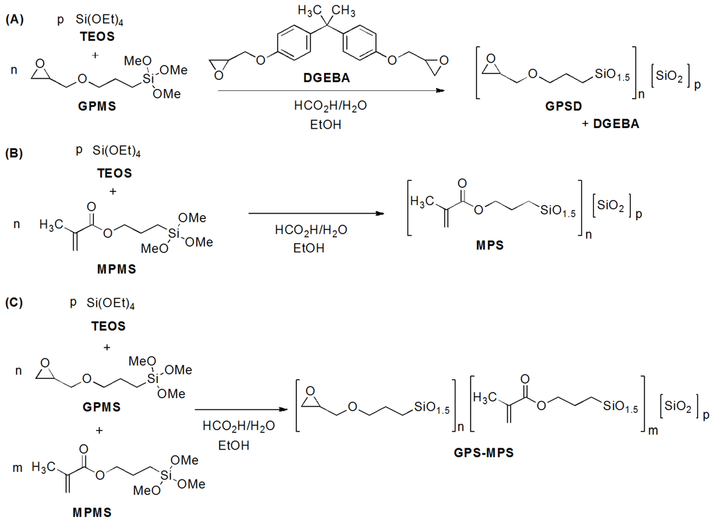 Polymers 06 00105 g001 1024