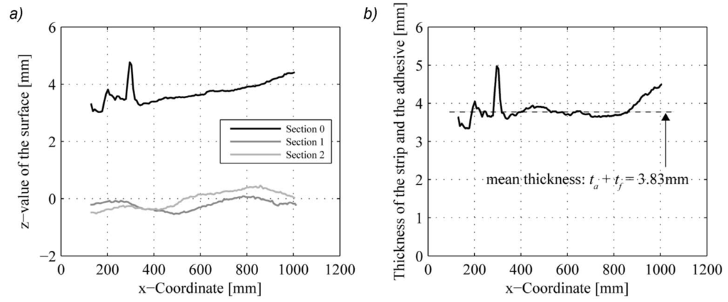 Polymers 06 00114 g003 1024
