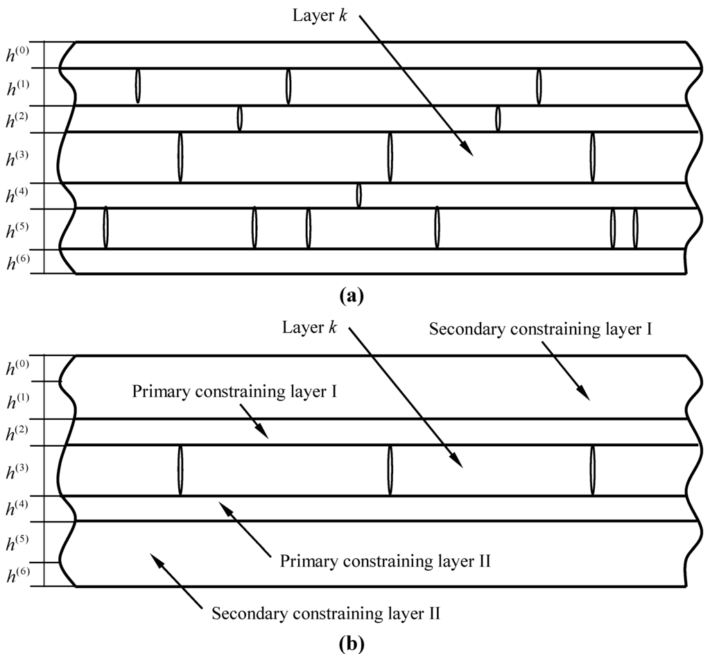 Polymers 06 00145 g001 1024