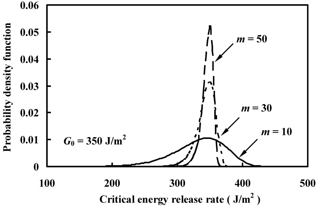 Polymers 06 00145 g003 1024
