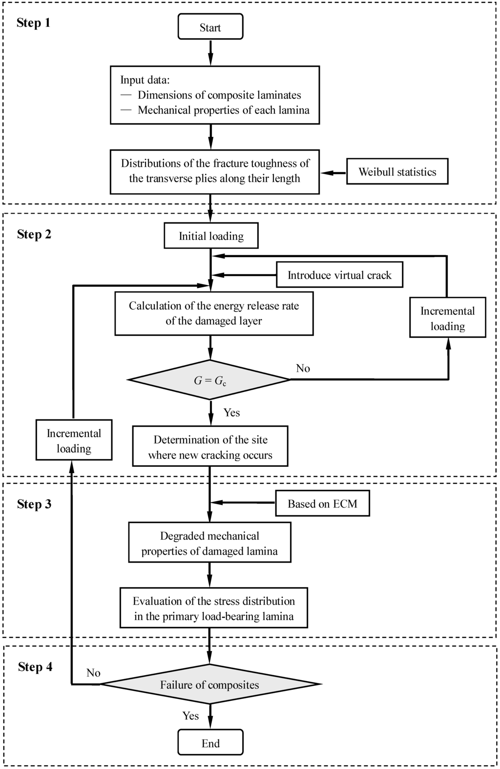 Polymers 06 00145 g004 1024