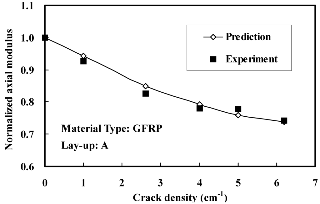Polymers 06 00145 g005 1024