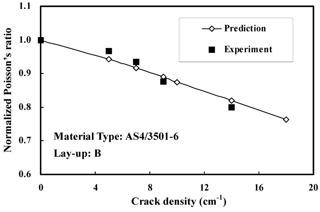 Polymers 06 00145 g006 1024