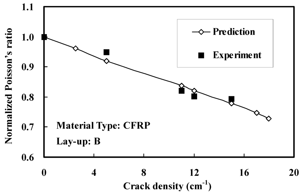 Polymers 06 00145 g007 1024