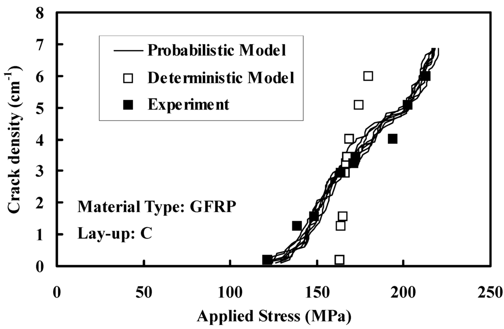 Polymers 06 00145 g008 1024