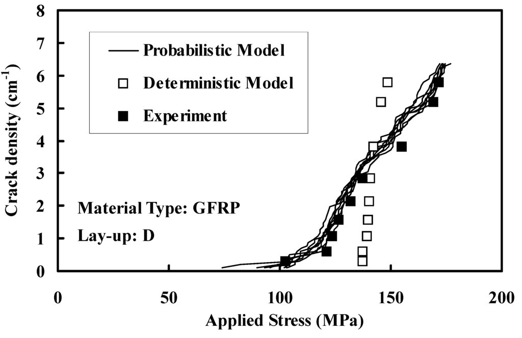 Polymers 06 00145 g009 1024