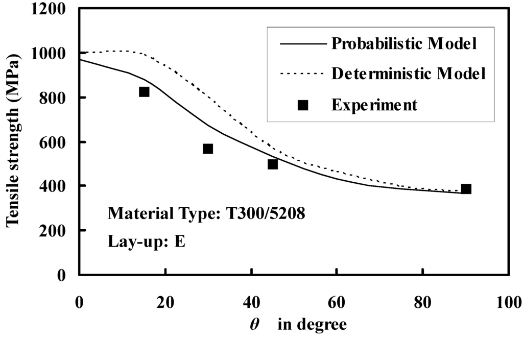 Polymers 06 00145 g010 1024