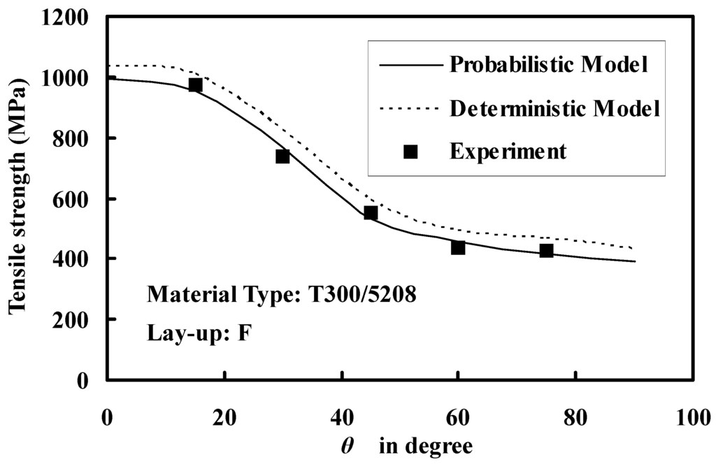 Polymers 06 00145 g011 1024