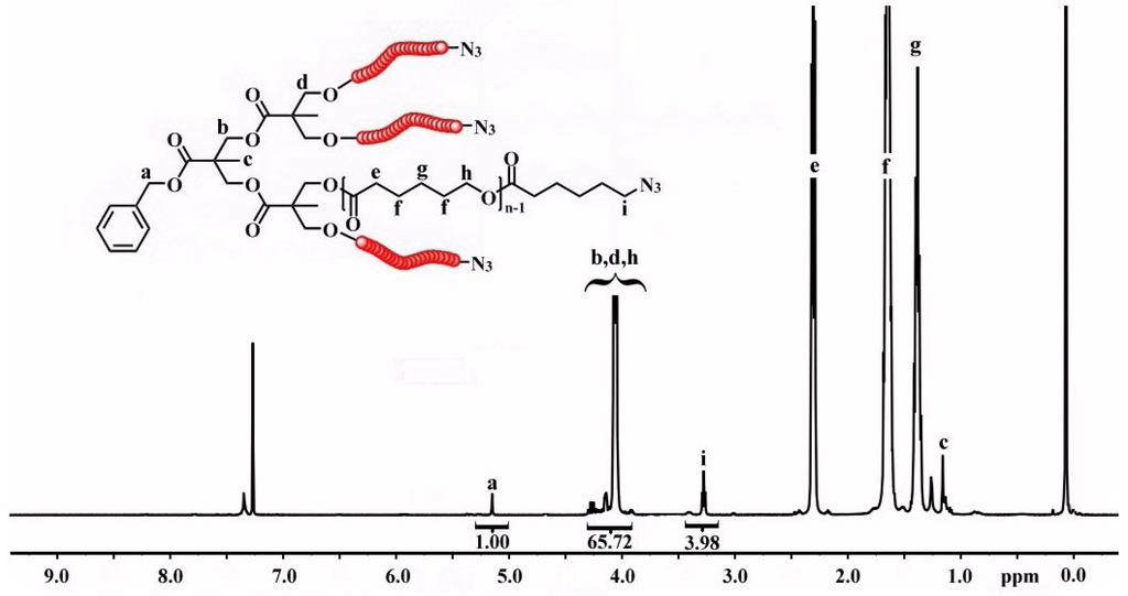 Polymers 06 00214 g002 1024