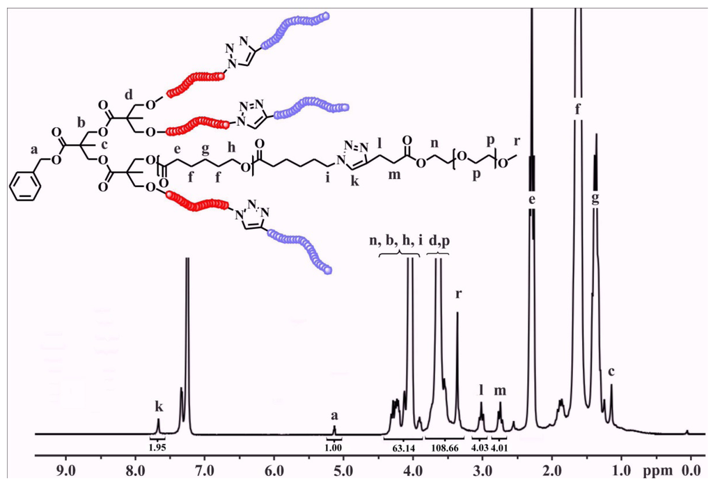 Polymers 06 00214 g003 1024