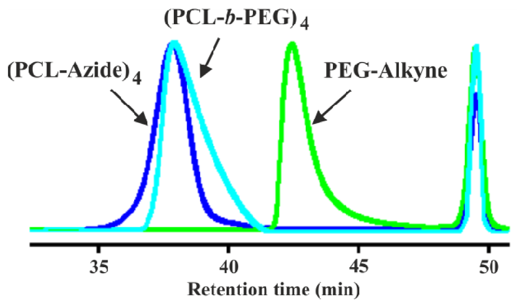 Polymers 06 00214 g004 1024