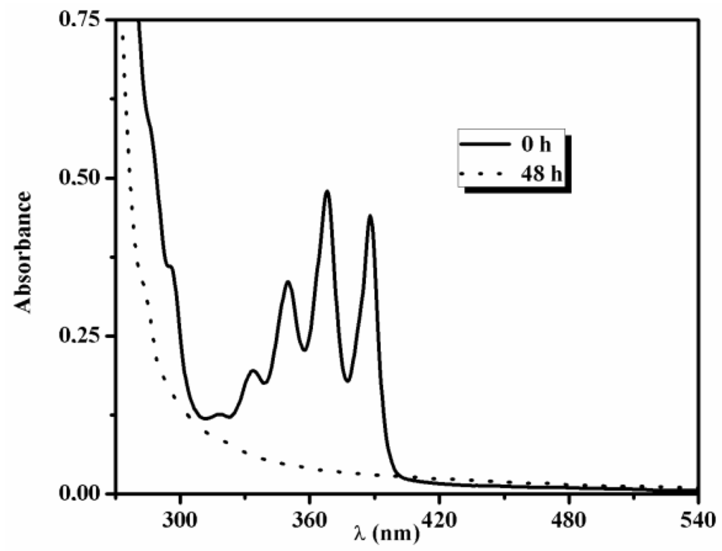 Polymers 06 00214 g006 1024