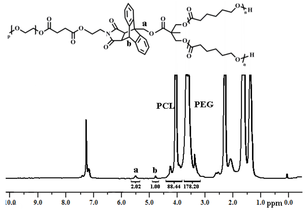 Polymers 06 00214 g007 1024