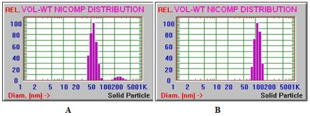 Polymers 06 00214 g009 1024
