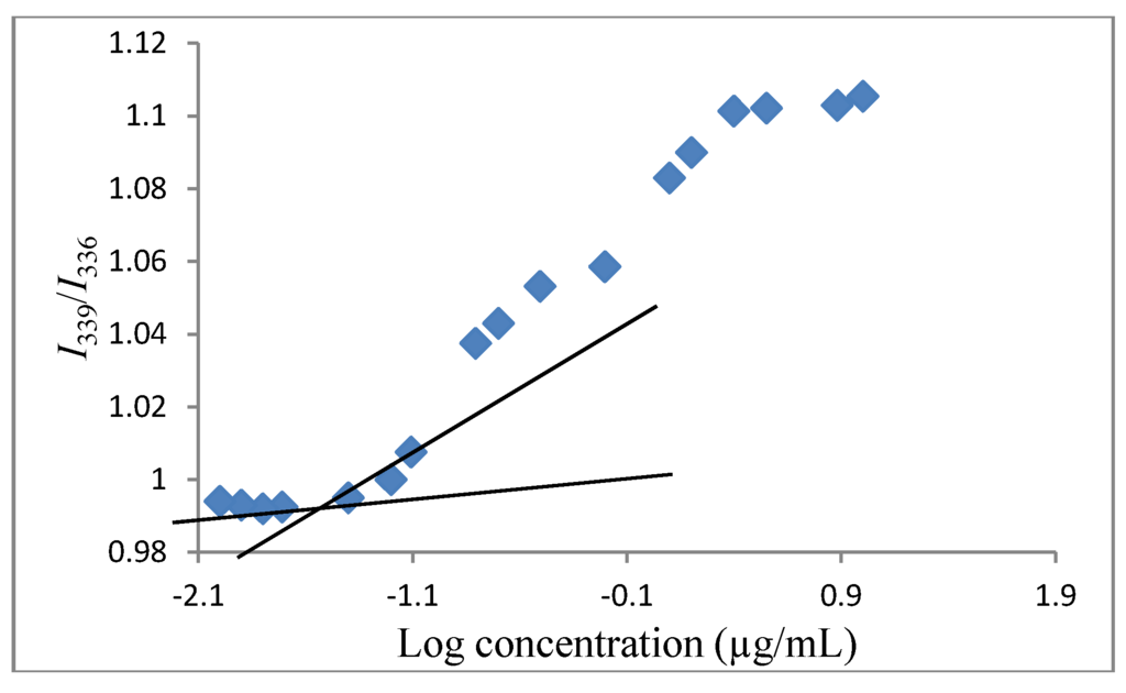 Polymers 06 00214 g010 1024