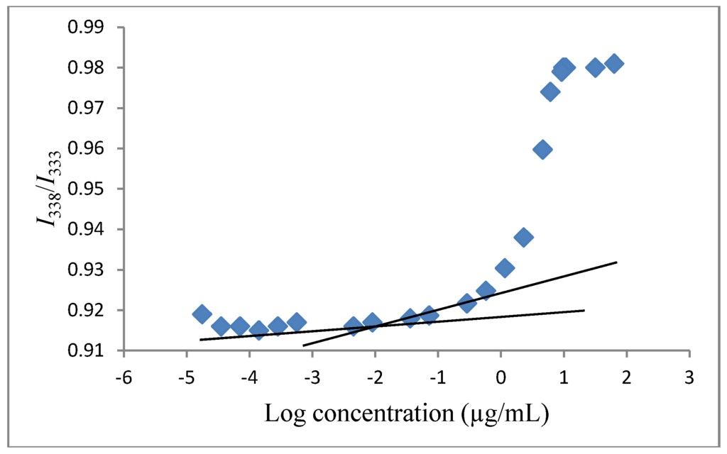 Polymers 06 00214 g011 1024