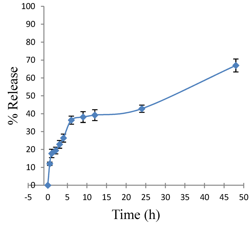 Polymers 06 00214 g013 1024
