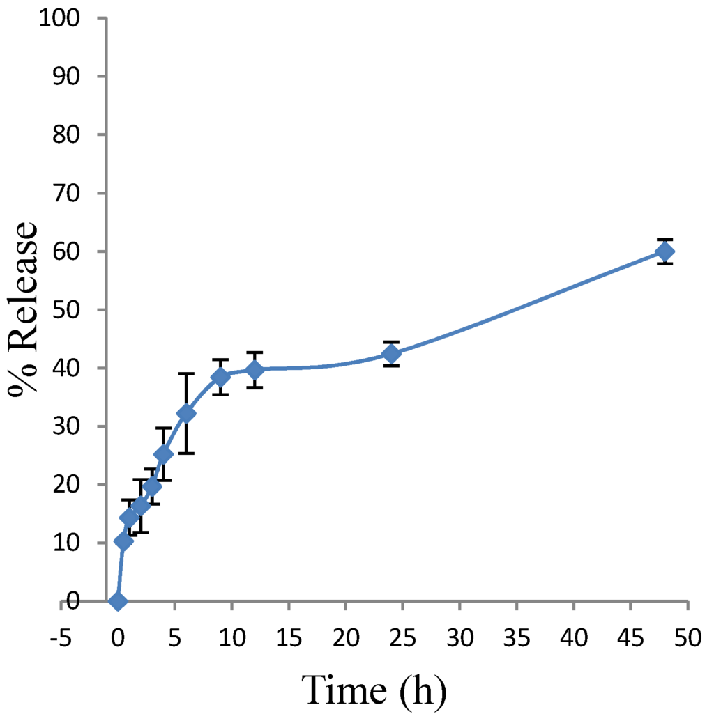 Polymers 06 00214 g014 1024