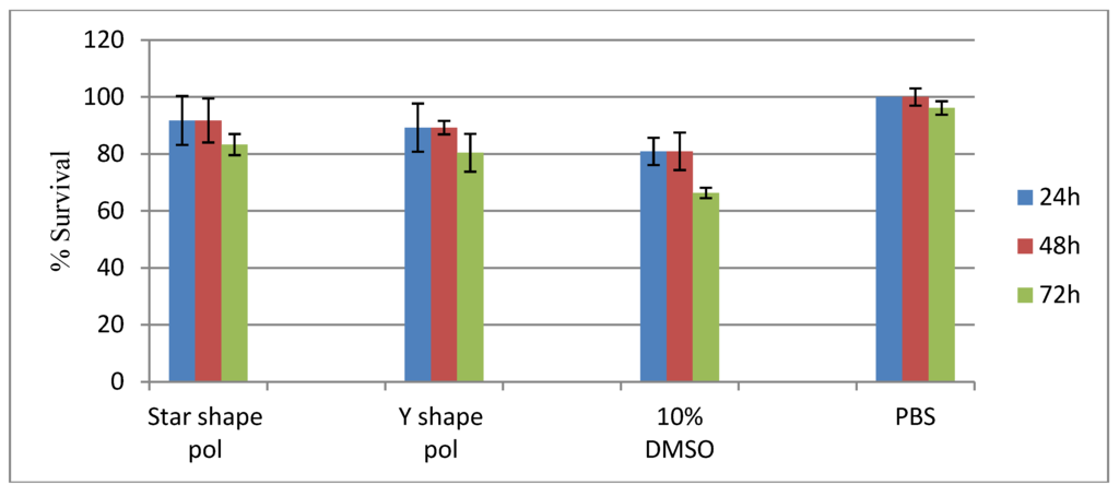 Polymers 06 00214 g015 1024