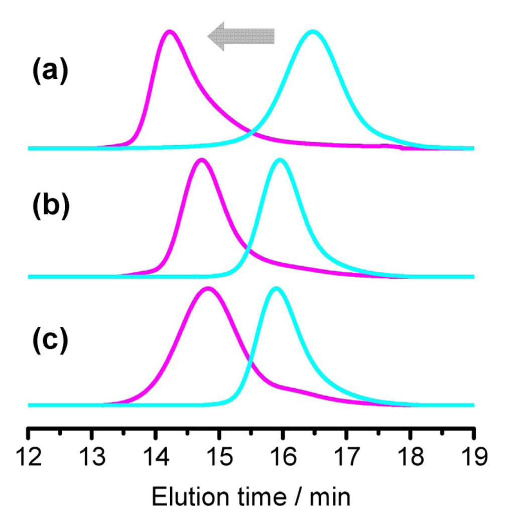 Polymers 06 00311 g002 1024