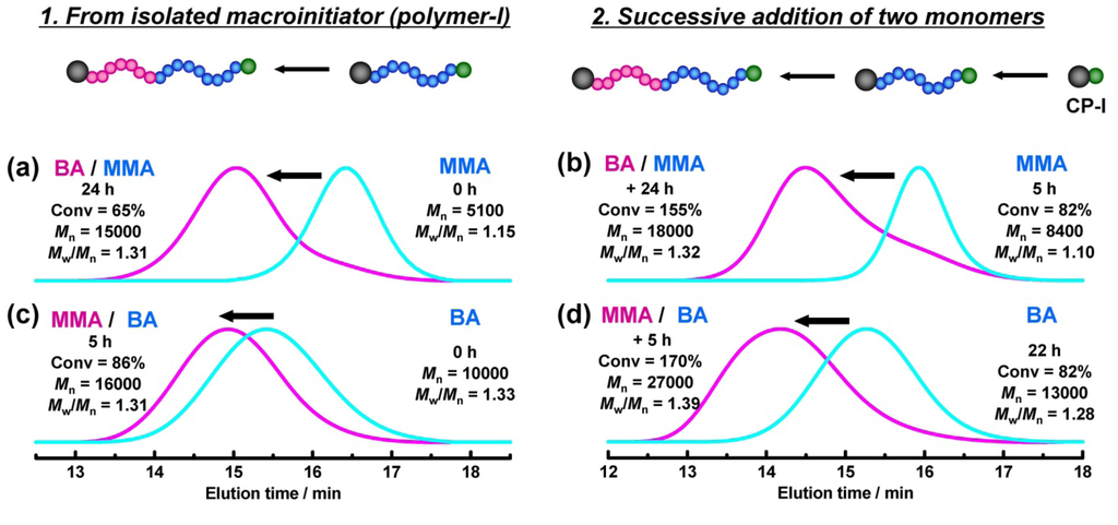 Polymers 06 00311 g003 1024
