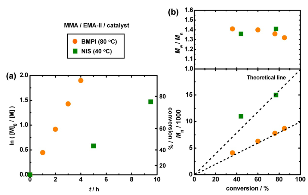 Polymers 06 00311 g004 1024