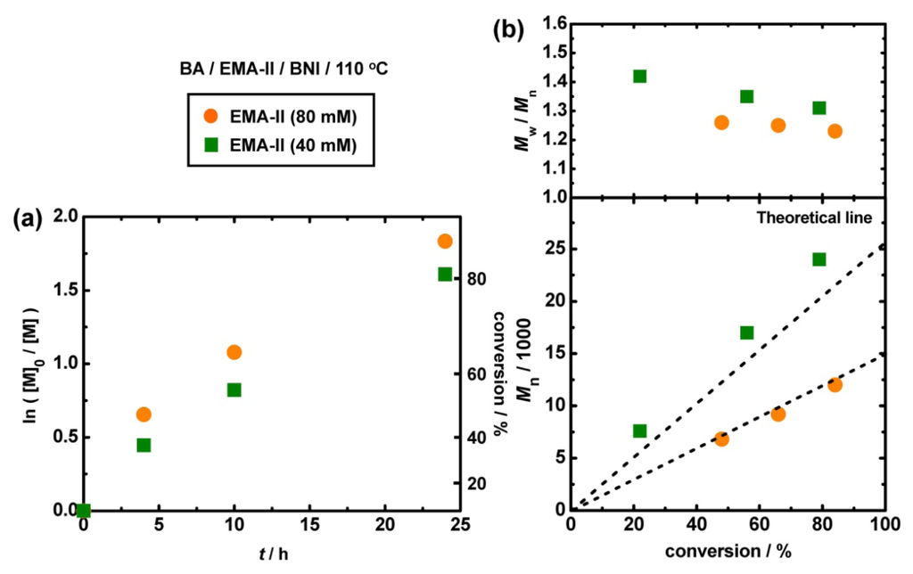 Polymers 06 00311 g005 1024