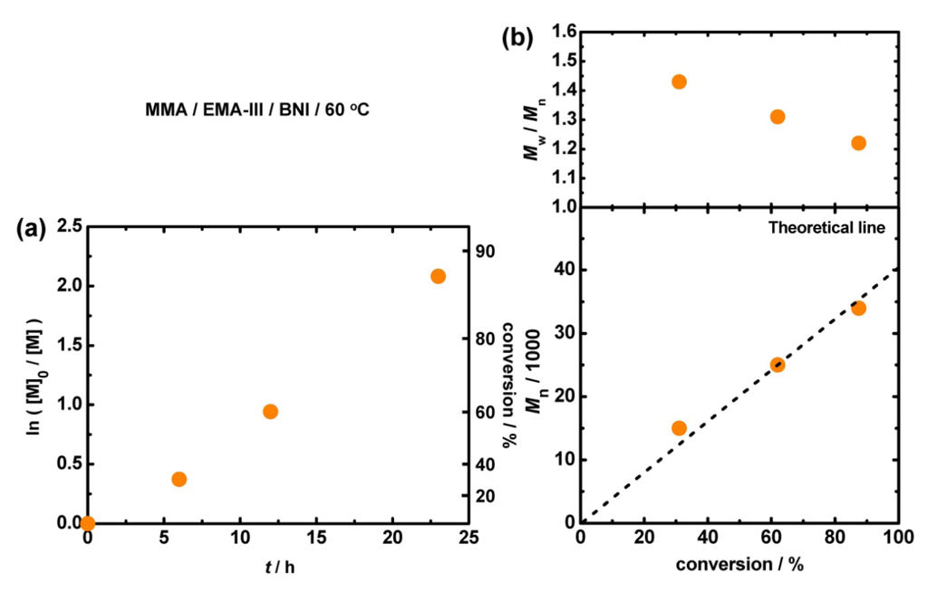 Polymers 06 00311 g006 1024