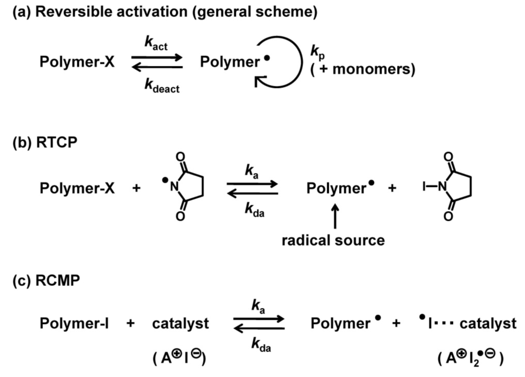 Polymers 06 00311 g009 1024