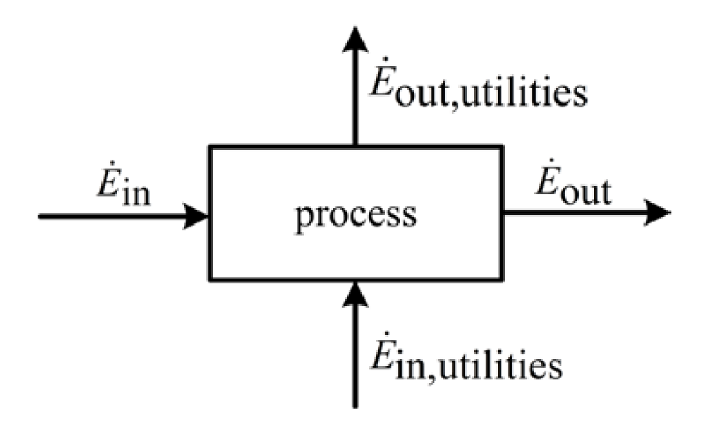 Polymers 06 00327 g001 1024