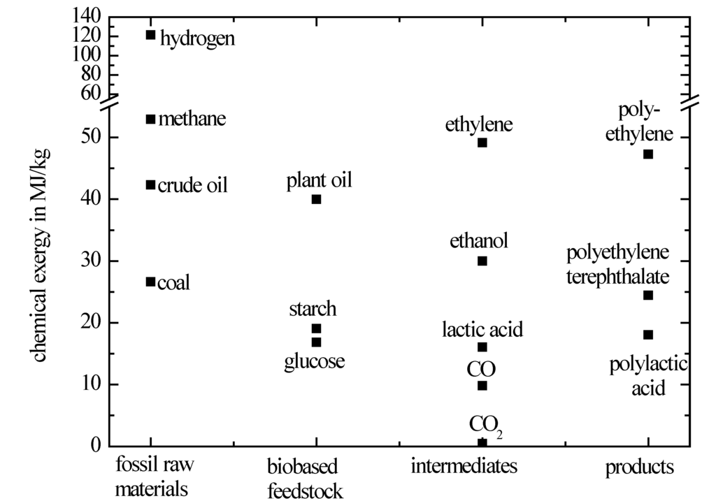 Polymers 06 00327 g002 1024