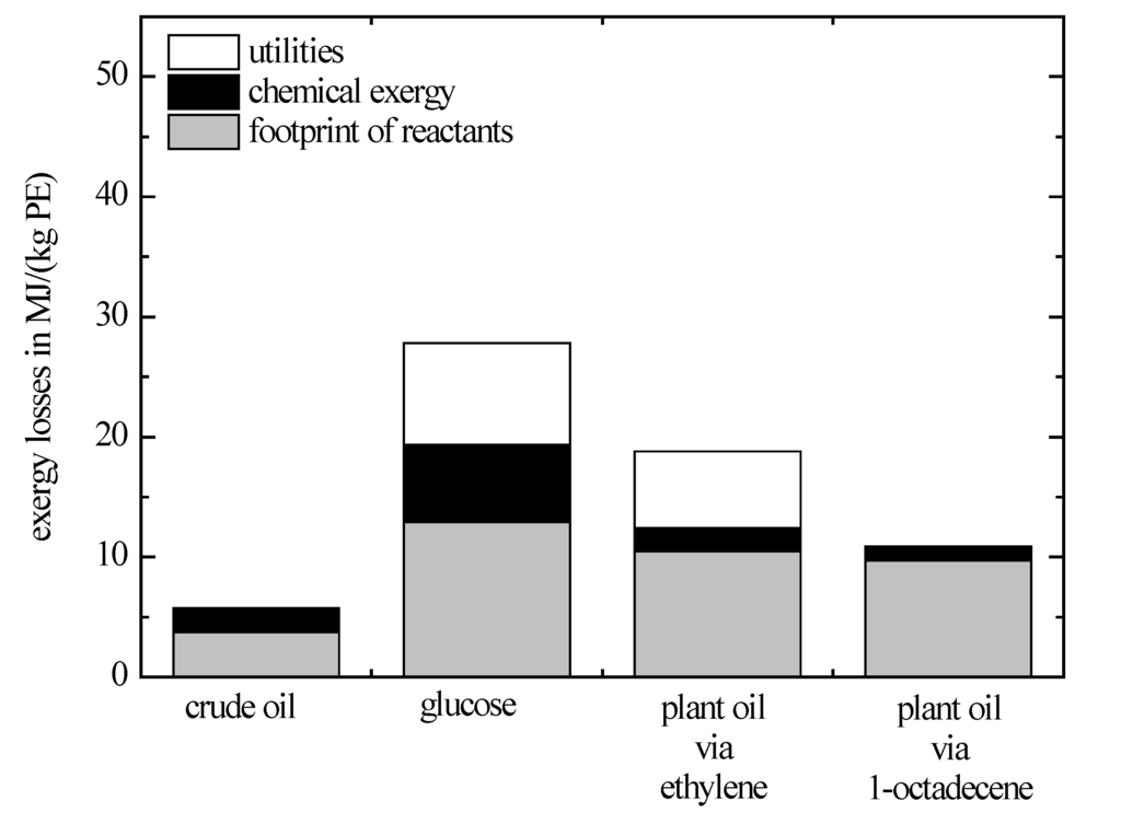Polymers 06 00327 g004 1024
