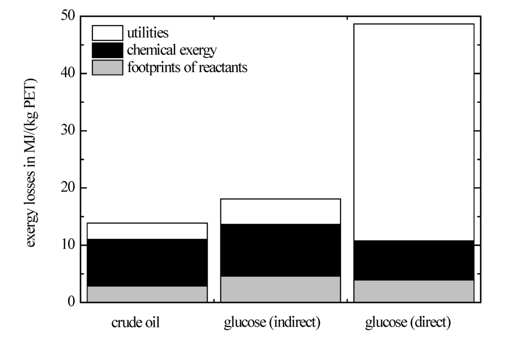 Polymers 06 00327 g006 1024